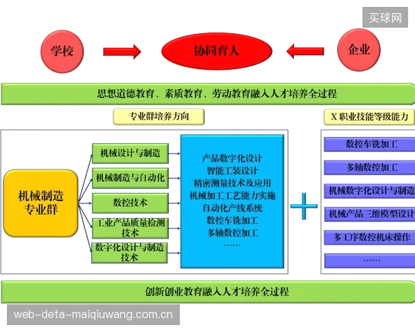 体育公司的退出路径发生改变,风险模型开始侧重评估项目与产业巨头的战略协同价值 体育公司的退出路径发生改变,风险模型开始侧重评估项目与产业巨头的战略协同价值